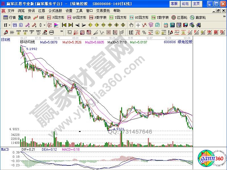 高位買入股票的技巧性解套方法解析