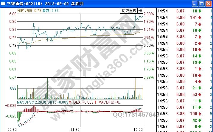 三維通信分時(shí)圖