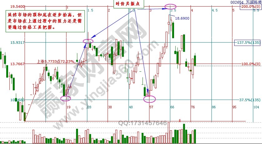 江恩時(shí)價(jià)共振買(mǎi)賣(mài)法則.jpg
