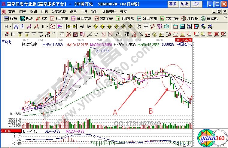 利用上升趨勢線選股技巧實(shí)戰(zhàn)解析