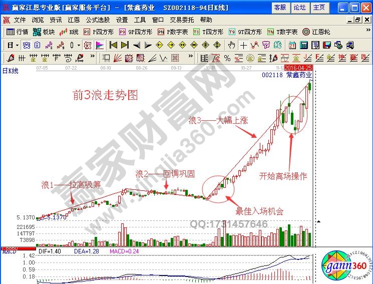 暴走浪3如何分析股票運(yùn)行方向與買賣時(shí)機(jī)？