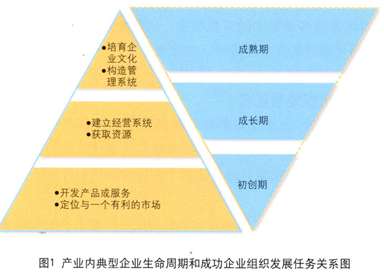 公司分析有哪些指標(biāo)