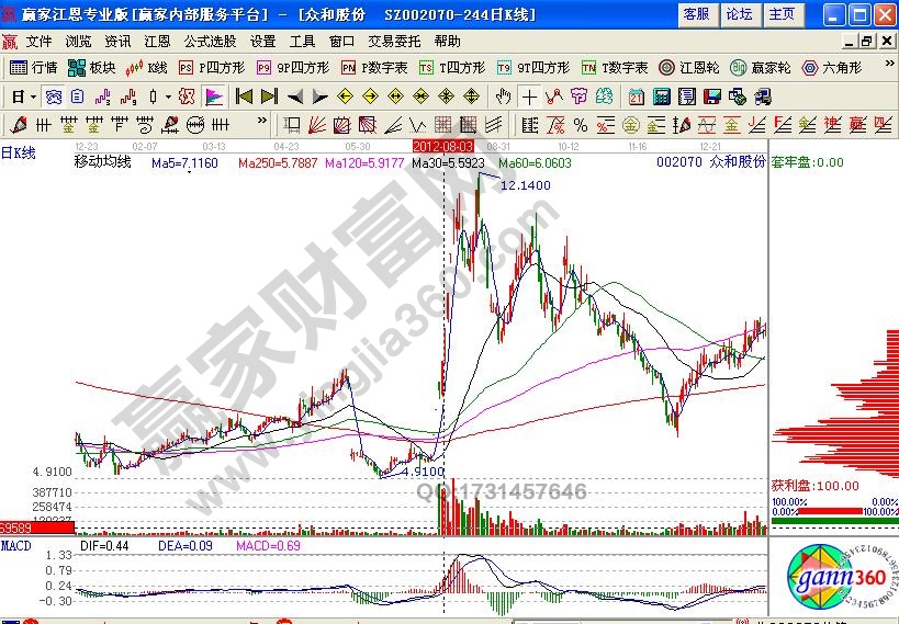 眾和股份002070