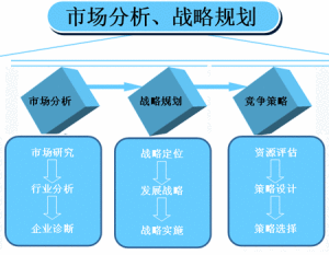 公司分析時(shí)要考慮哪些因素