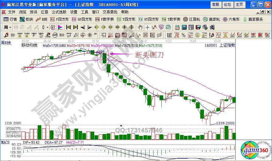 如何利用“斷頭鍘刀”避免深套？