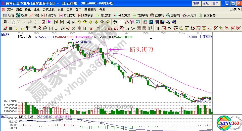 如何利用“斷頭鍘刀”避免深套？