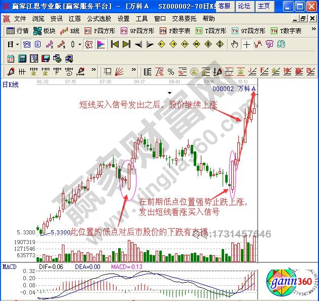 如何根據(jù)分時圖量增價漲走勢進(jìn)行短線買入操作？