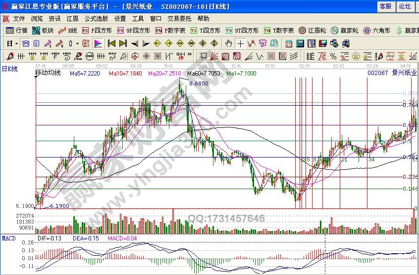 短線被套原因之關(guān)鍵時刻迷糊