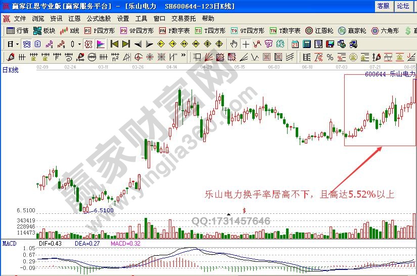 如何通過量能的不規(guī)則放大研判5浪飆漲時的買點