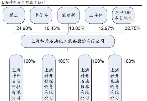 股本結(jié)構(gòu)