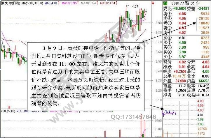 主力吸貨盤口分析