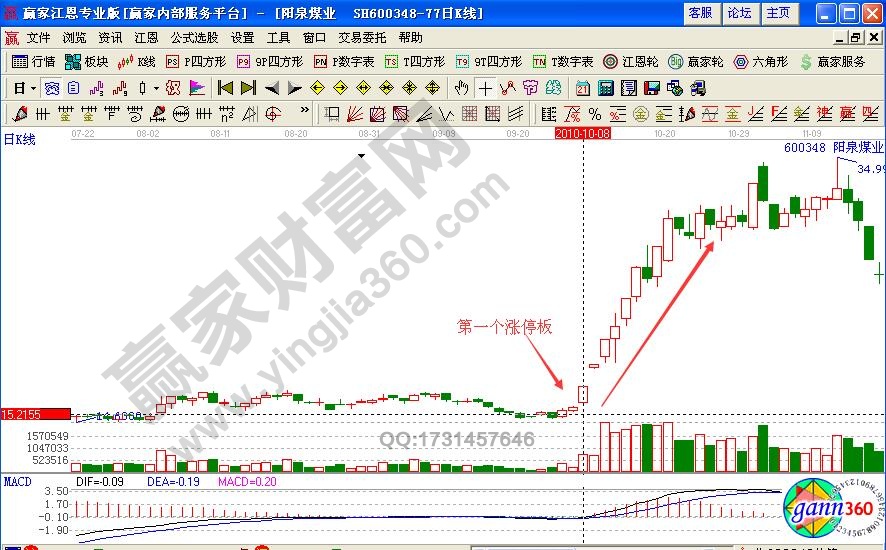 陽泉煤業(yè)走勢圖