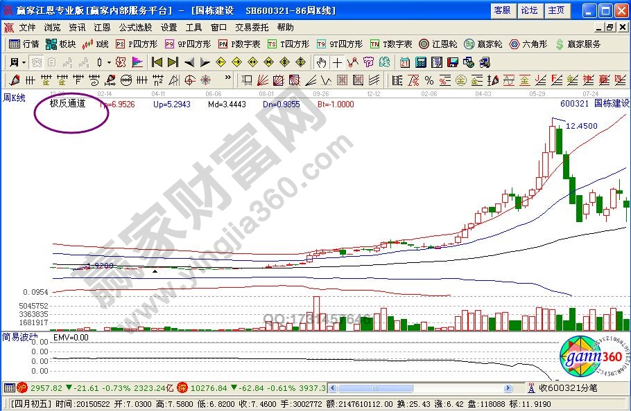 追漲如何走出誤區(qū)