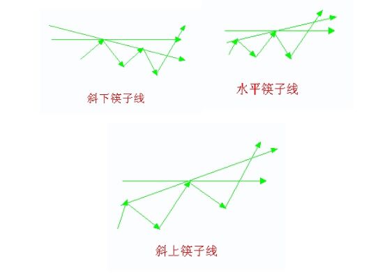 筷子線(xiàn)是什么