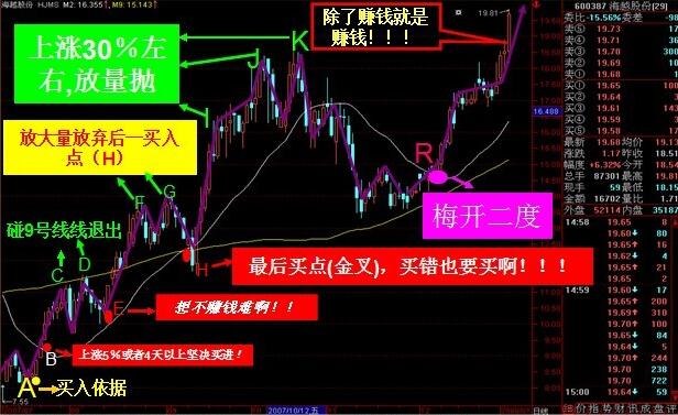 江恩八線圖解