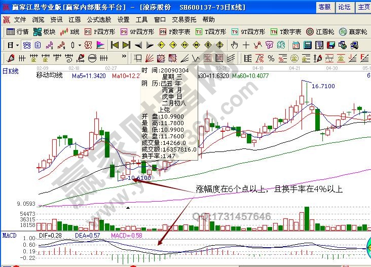 單陽背離形態(tài)