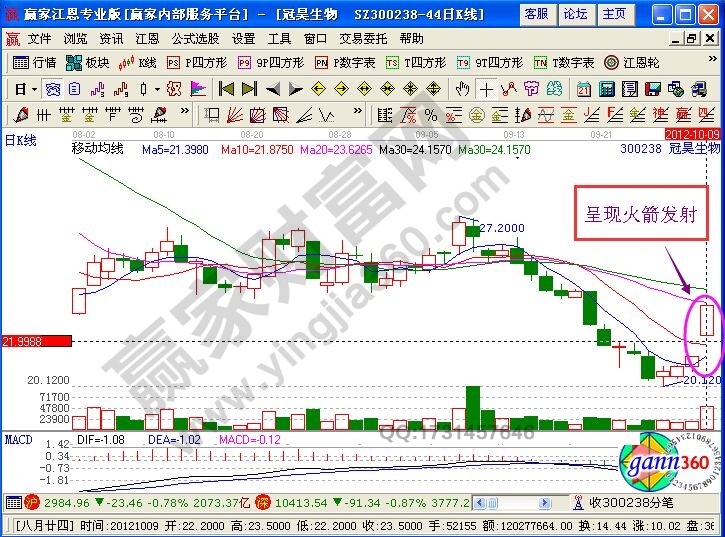 “牛股形態(tài)+盤口量價+板塊題材”捕捉黑馬股