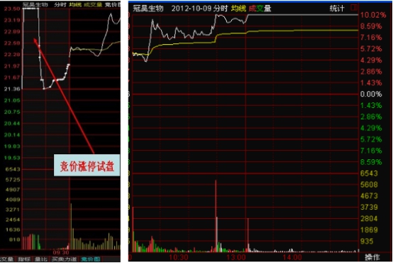 捕捉翻倍黑馬股的方法