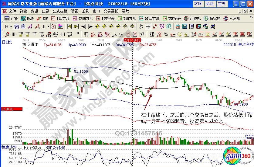 焦點(diǎn)科技極反通道