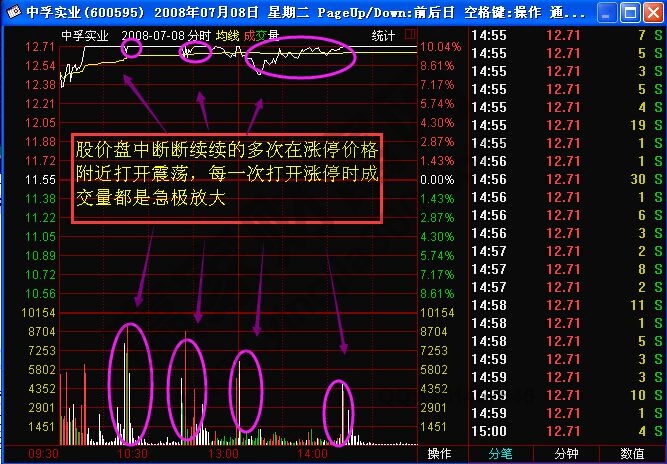 莊家吸籌