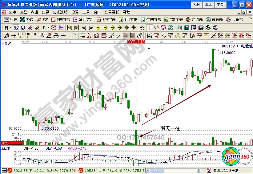 廣電運通002152南天一柱