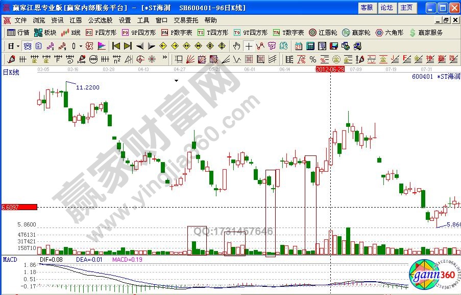 ST海潤(rùn)600401倍量伸縮選股公式詳解