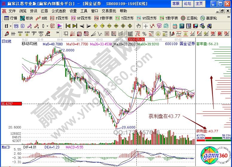 國(guó)金證券股票籌碼怎么看