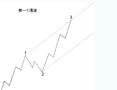 什么是通道線