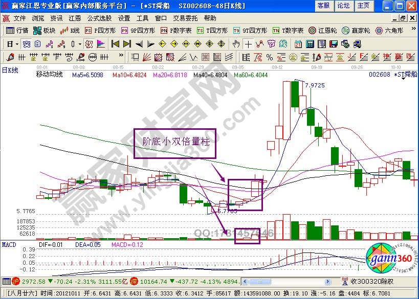 “階底小雙倍量柱”捕捉強(qiáng)勢(shì)黑馬