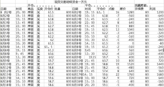 操盤方法