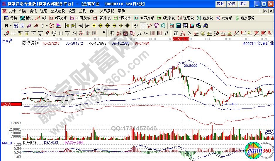 金瑞礦業(yè)極反通道