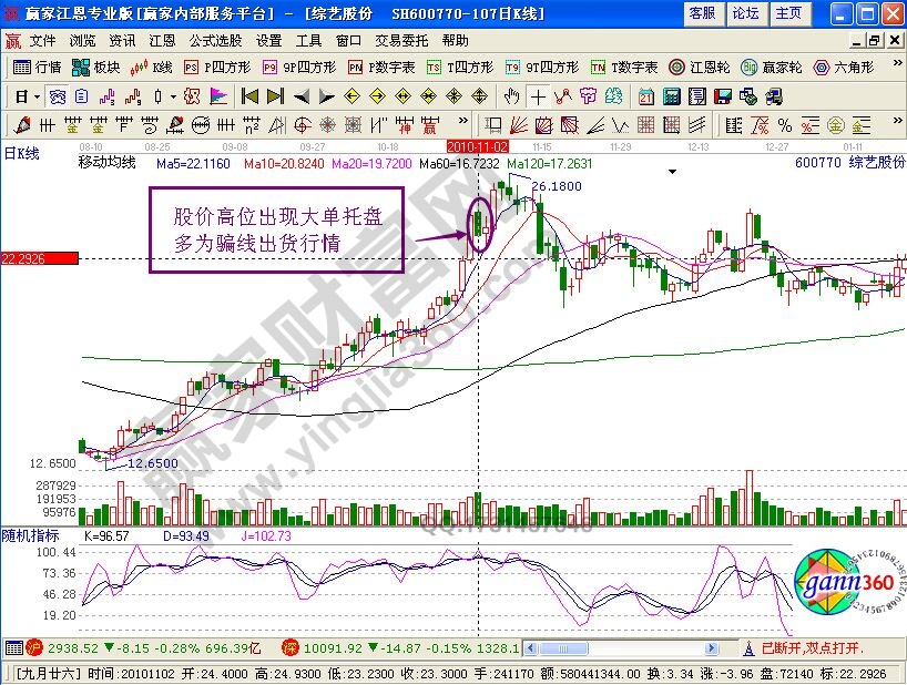 大單托盤的作用