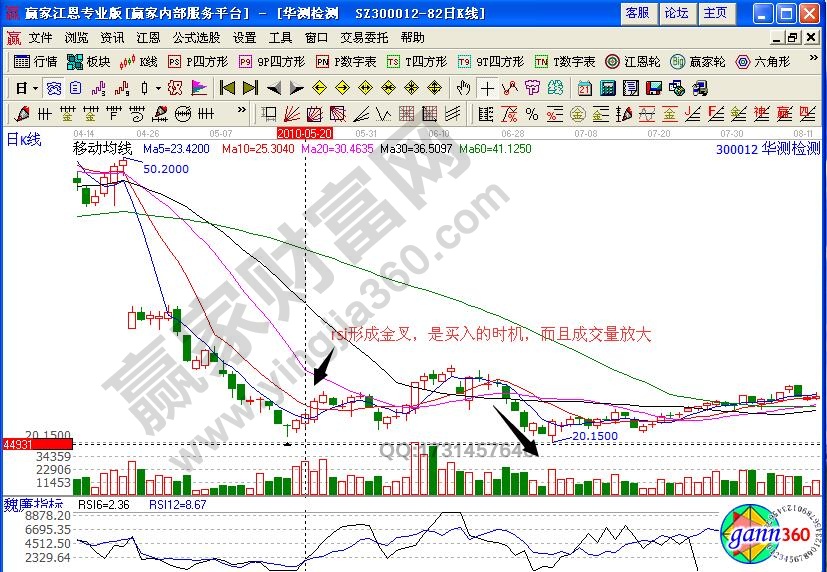 華測(cè)檢測(cè)買入點(diǎn)位置解析