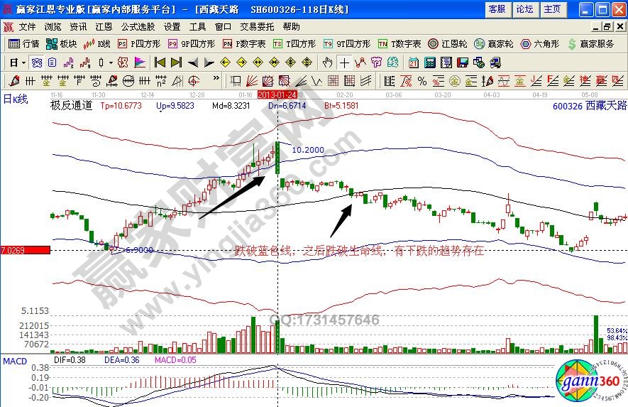 西藏天路600326個(gè)股走勢(shì)