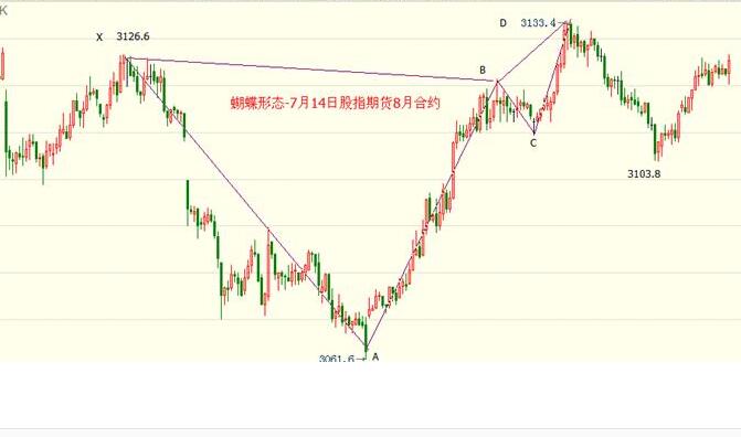 股指期貨走勢