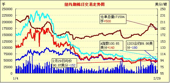 尾盤(pán)打壓