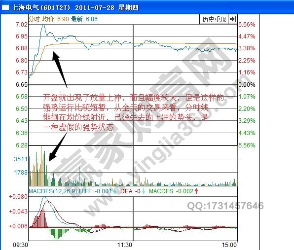 上海電氣分時圖