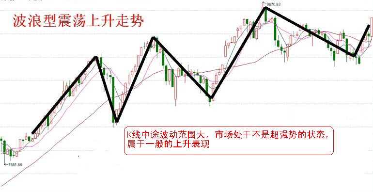 看盤技巧