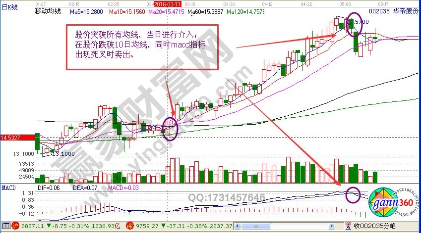 從《歡樂頌》中選出來的個(gè)股分析