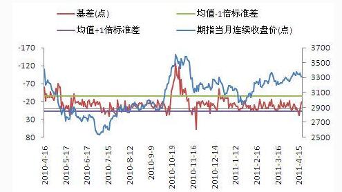 心理分析