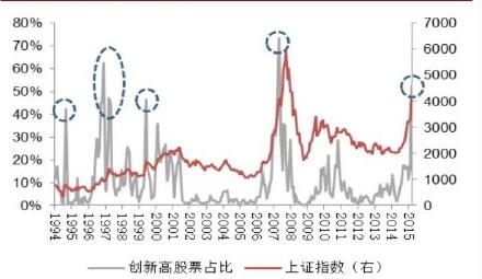 投資者情緒指標(biāo)