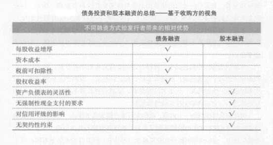 融資融券