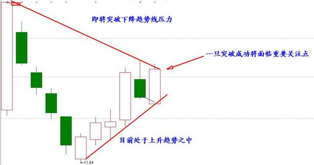 新股投資