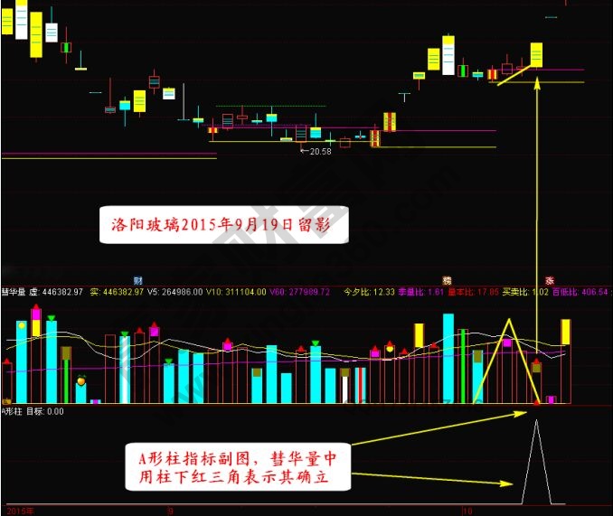 “A形柱”狙擊漲停的實(shí)戰(zhàn)案例——暴風(fēng)科技