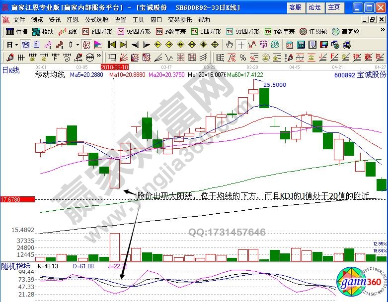 寶誠股份600892