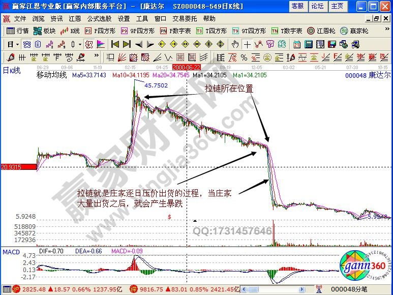 康達(dá)爾