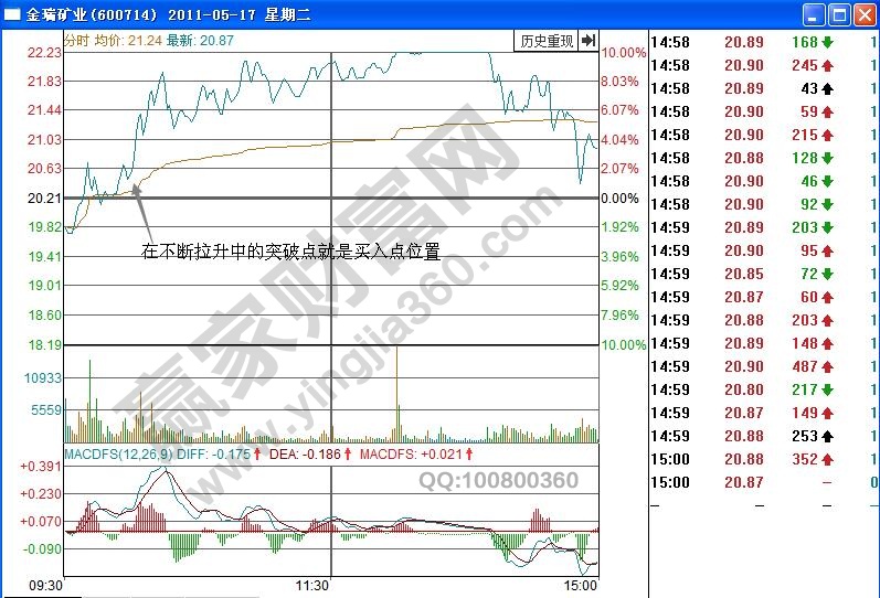 金瑞礦業(yè)分時圖