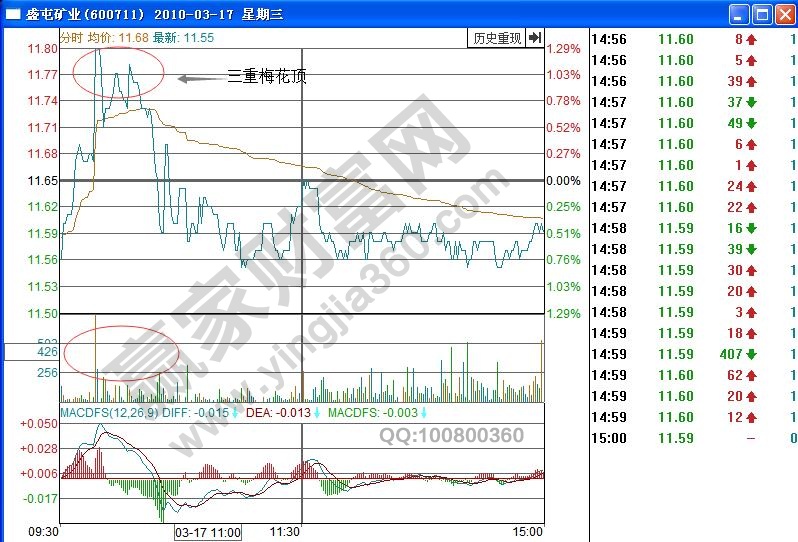 盛屯礦業(yè)分時(shí)圖