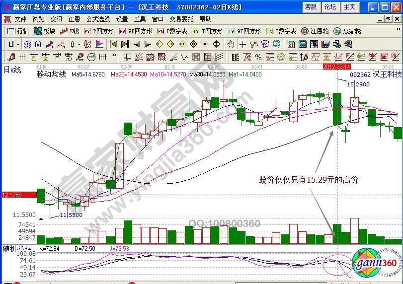 漢王科技后期走勢(shì)