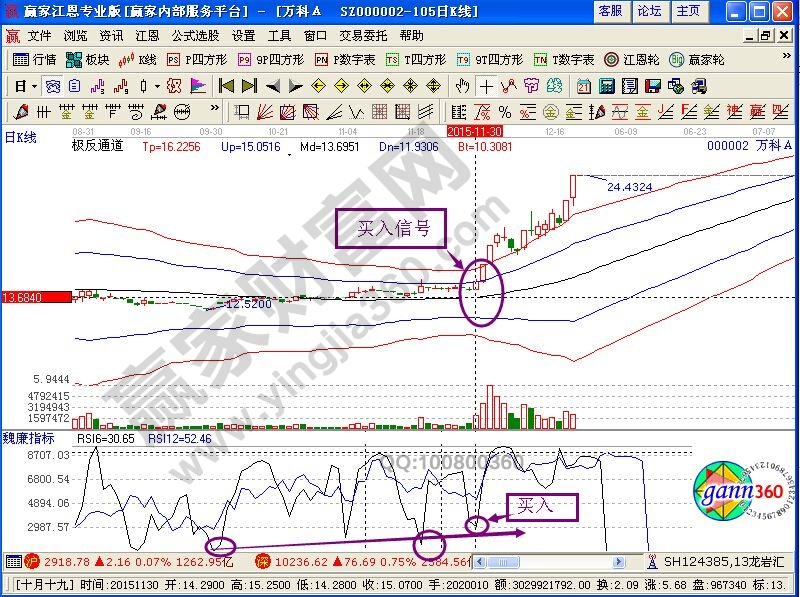 RSI指標在平安銀行中的應用解析